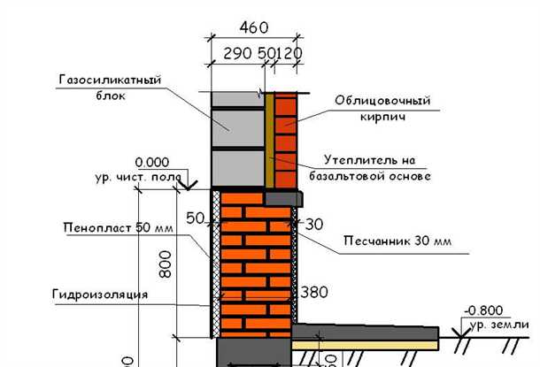 Ширина стен цокольного этажа Ширина стен цокольного этажа