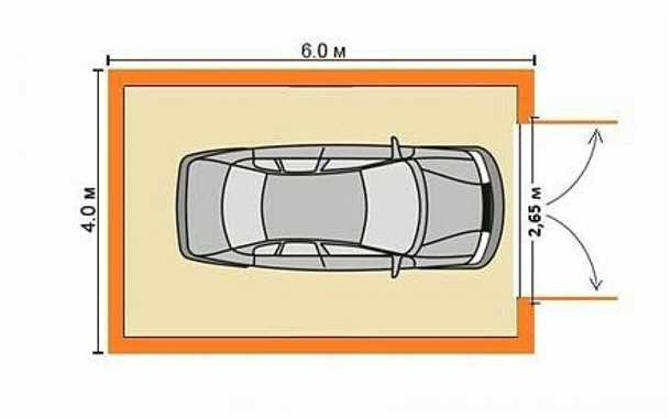 Советы по выбору оптимальной ширины ворот гаража