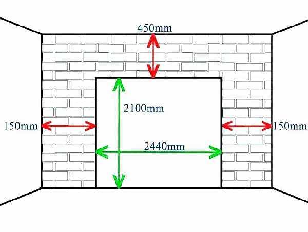 1. Стандартные размеры