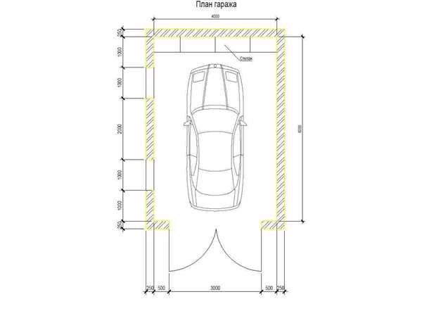 Преимущества широких ворот