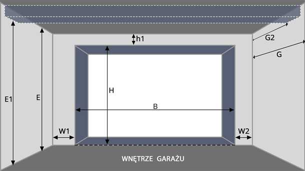 Ширина ворот гаража