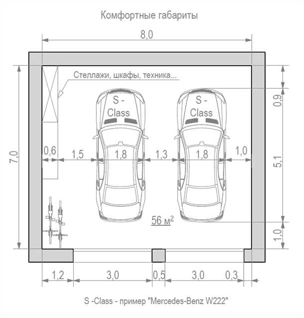 2. Ширина ворот и географическое положение