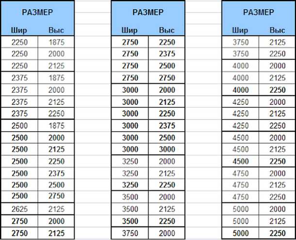 Недостатки узких ворот