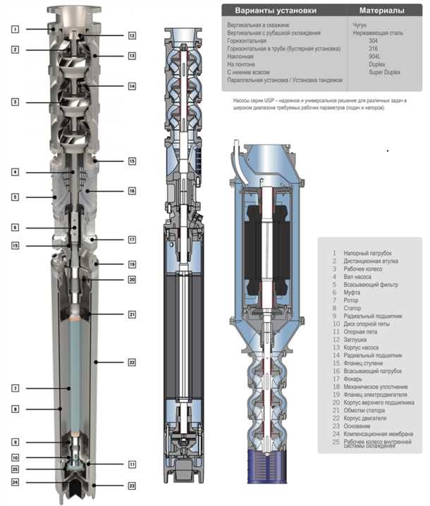 Промышленность