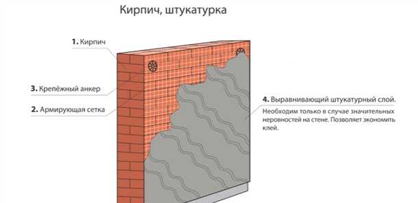Защита от атмосферных воздействий