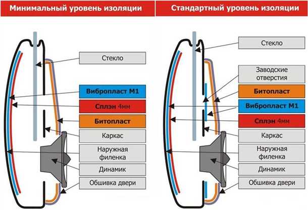 3. Замена распашных дверей на скользящие