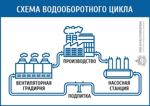 3. Образование и информирование