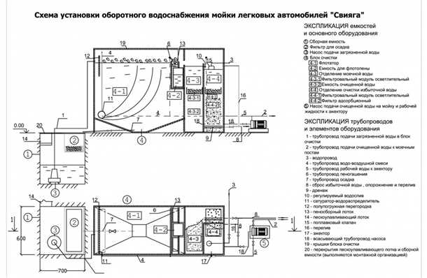 Экологические преимущества оборотного водоснабжения в автомойках