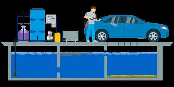 Система оборотного водоснабжения для автомойки