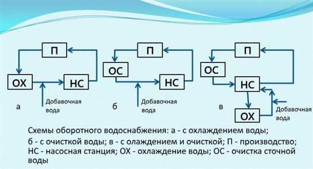 Продление срока службы водопроводной сети