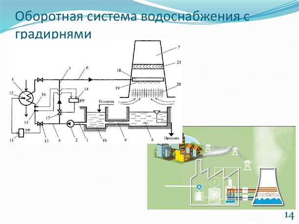 Примеры использования системы оборотного водоснабжения: