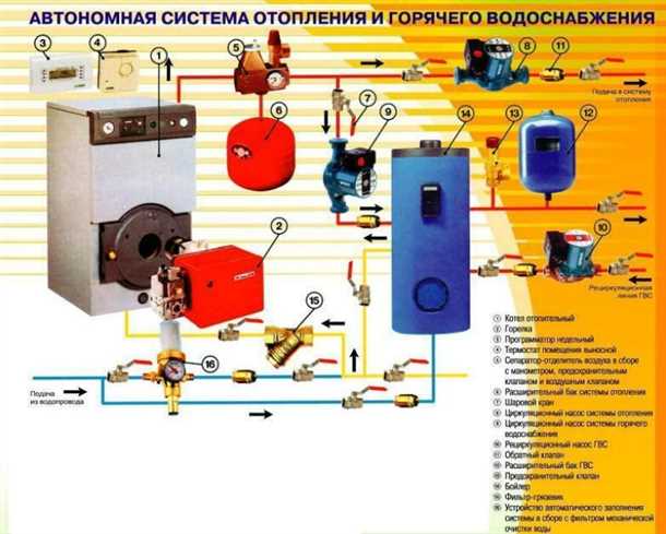 Система отопления и горячего водоснабжения - инновационные решения для комфорта и экономии в вашем доме Система отопления с горячим водоснабжением