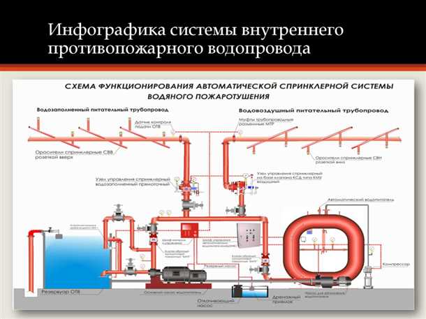Принцип работы системы: