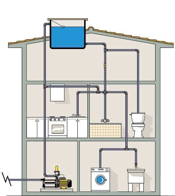 Типы систем резервного водоснабжения для подвала