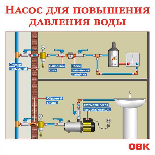 Экономия воды и энергии с системой водоснабжения с повышенным давлением