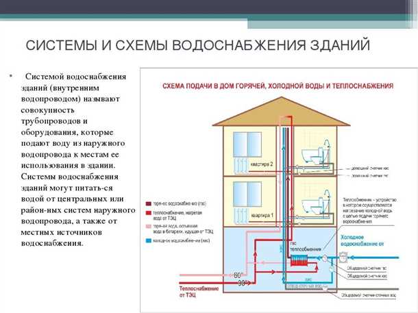 Преимущества установки системы водоснабжения с повышенным давлением
