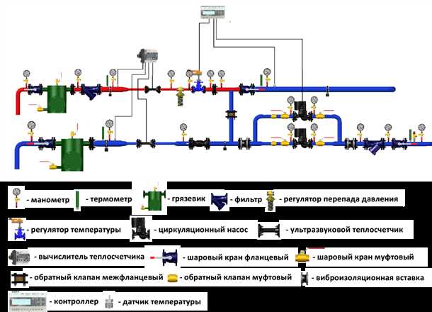 Процесс установки системы водоснабжения с повышенным давлением