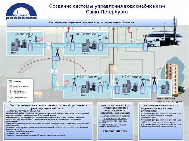 Особенности водопроводной сети города