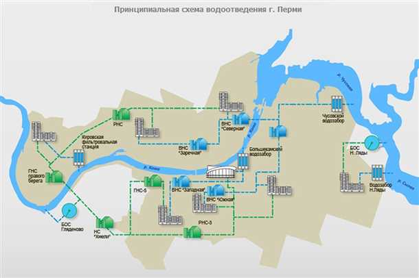 2. Внедрение современных технологий и систем управления