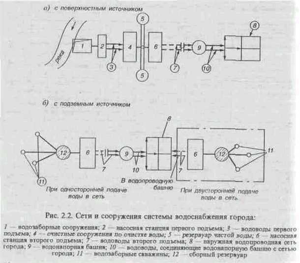 Эффективное использование водных ресурсов