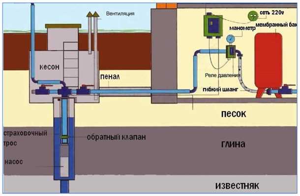 4. Долговечность и надежность системы