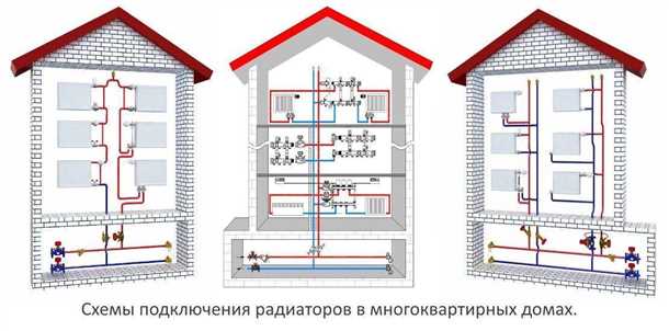 3. Распределение и хранение воды