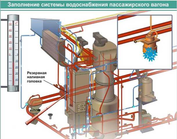 Обслуживание и ремонт