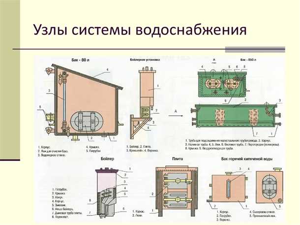 Технические характеристики