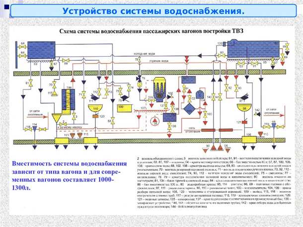 Компоненты системы