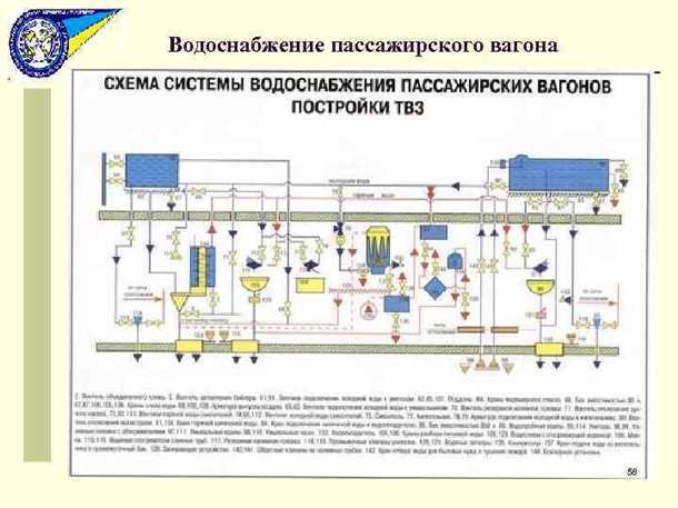 Водоснабжение пассажирского вагона