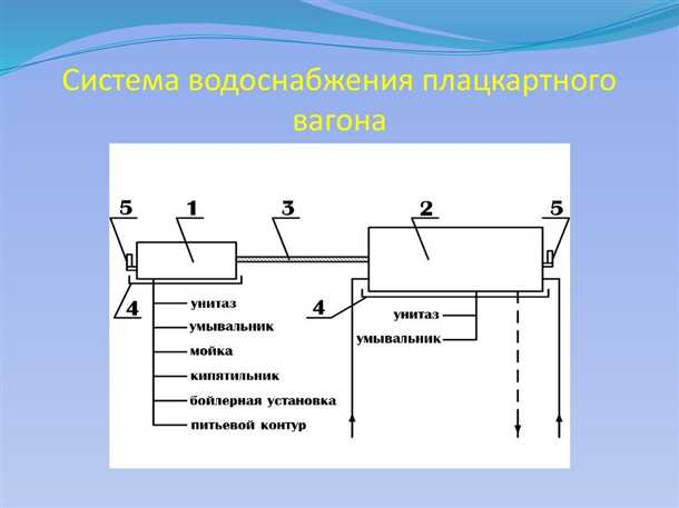 Плановое обслуживание