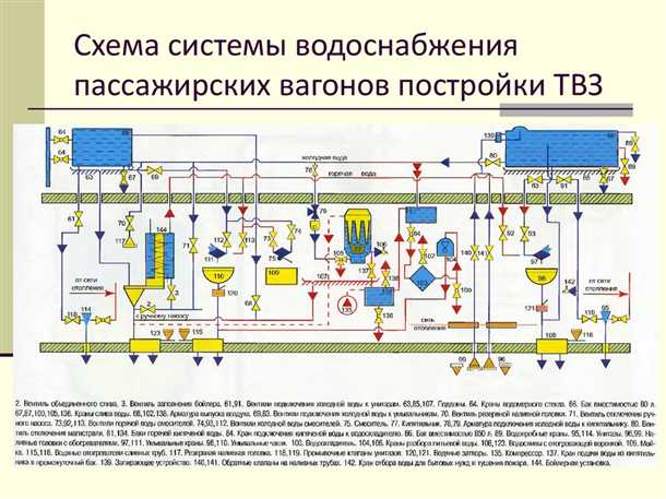 Фильтры и очистка воды
