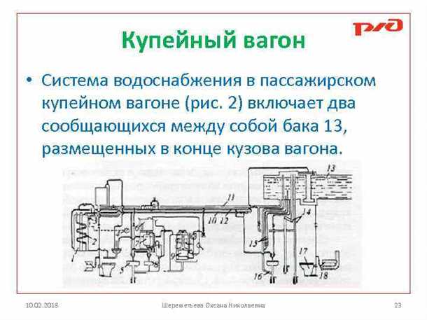 Система водоснабжения пассажирского вагона