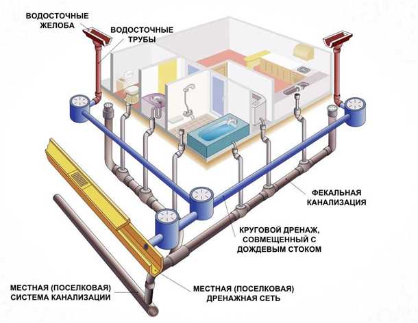 Экономичное использование воды в гостиницах