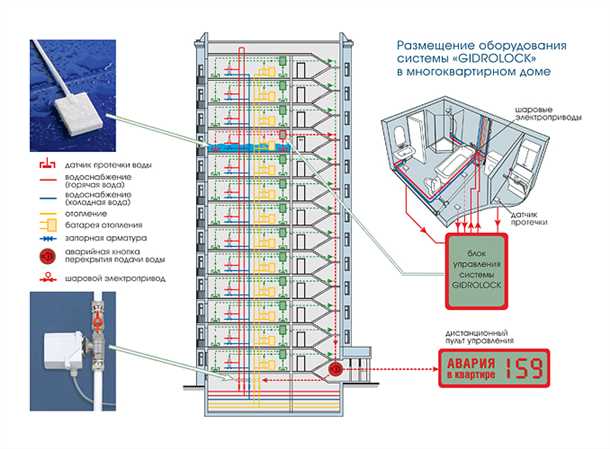 Регулярное техническое обслуживание