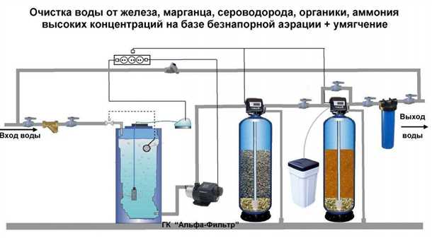 Процесс очистки воды из скважины