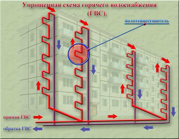 Система трубопроводов