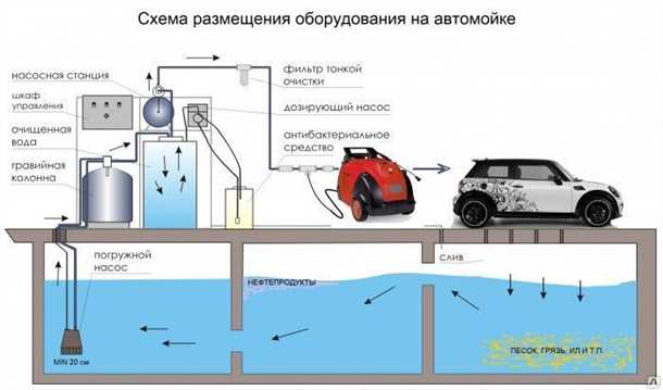 2. Автоматическое водоснабжение