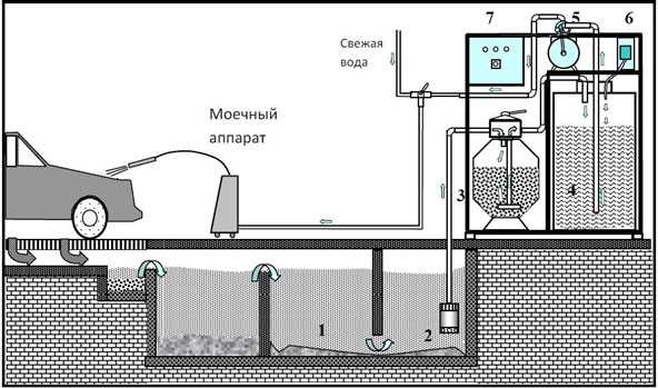 Регулярная проверка и обслуживание оборудования