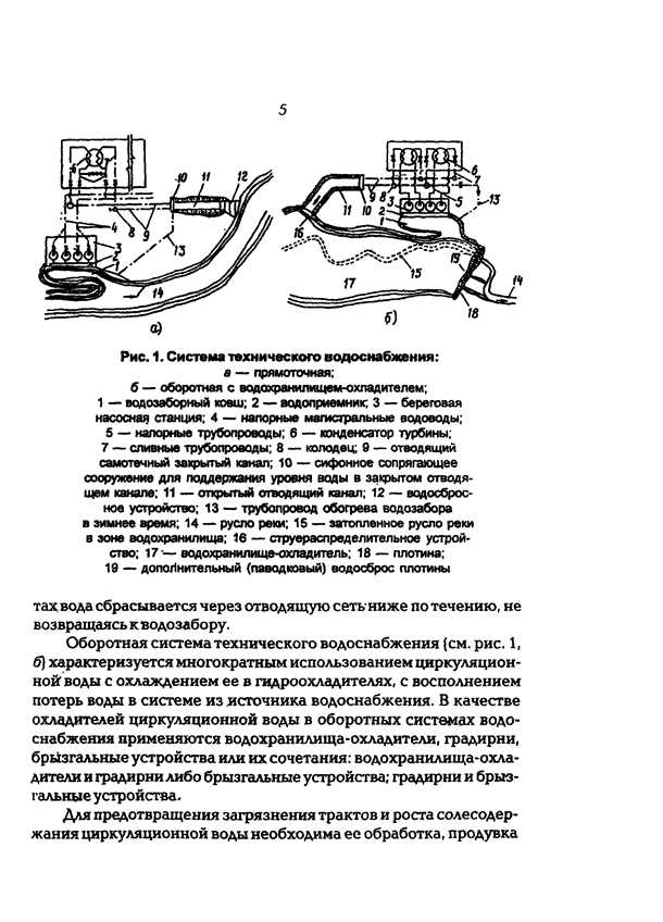 Принцип работы систем водоснабжения