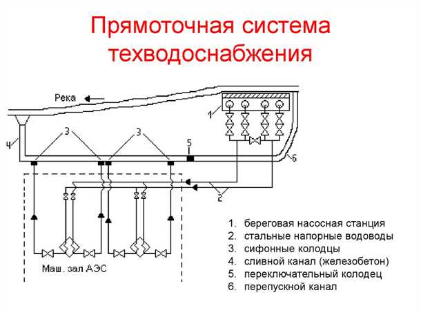 Обеспечение охлаждения
