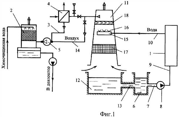 Проблемы и решения в области водоснабжения на тепловых электростанциях