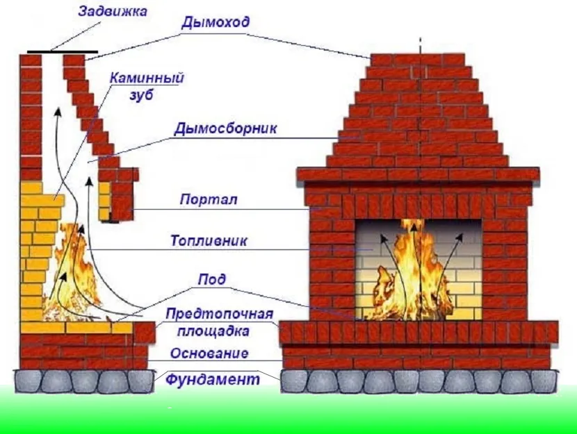 Размеры камина