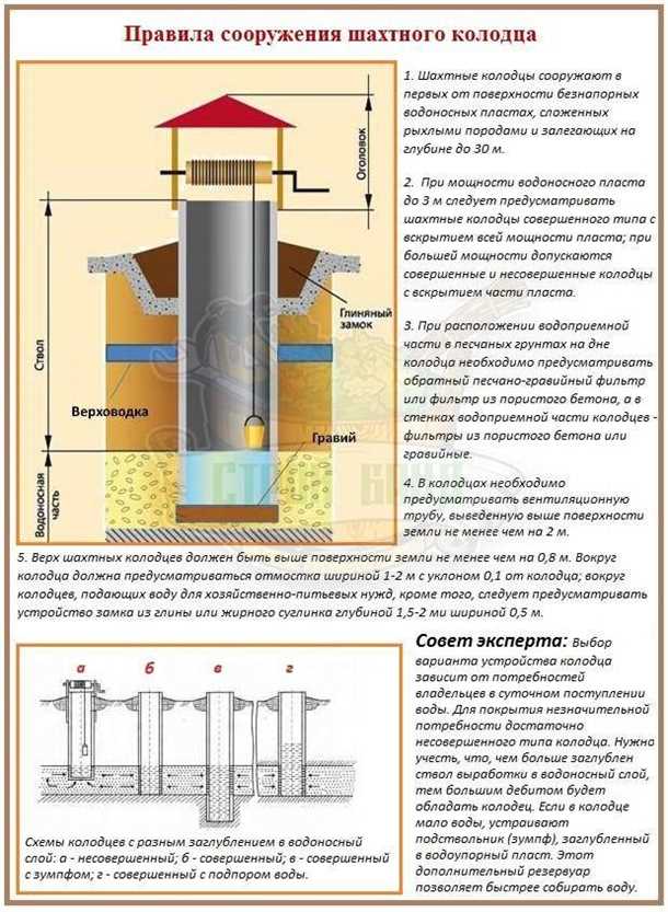 Колодец с недостаточным количеством воды: последствия
