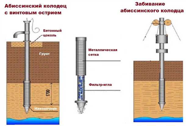 Преимущества использования скважины игла