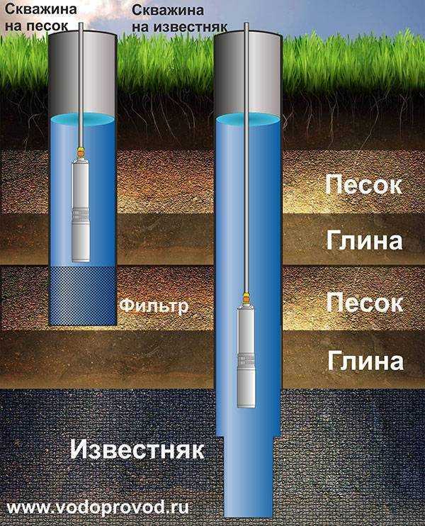 Колодец
