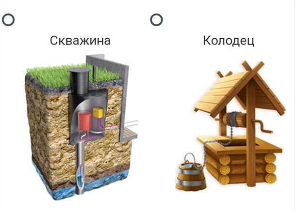 Стоимость скважины