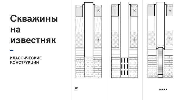 Стоимость эксплуатации скважины на известняке