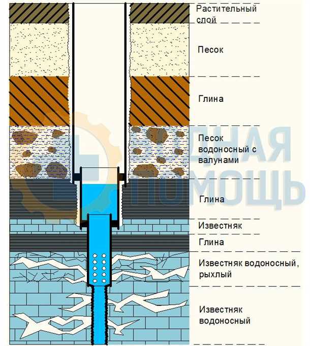 4. Фильтрация и засыпка