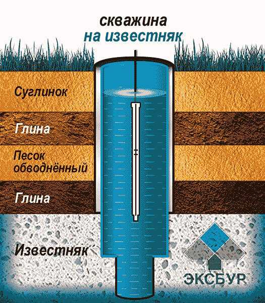 Скважина на известняк: особенности бурения и эксплуатации